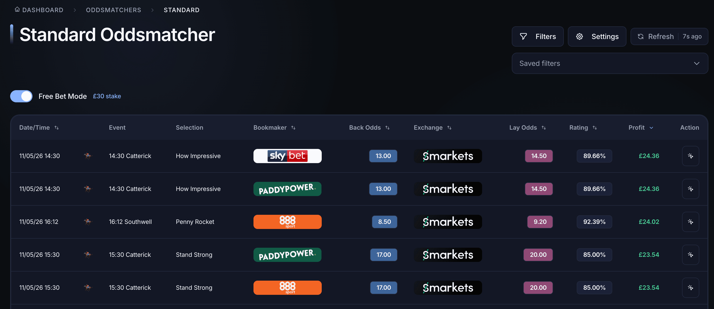 Better Bet standard oddsmatcher showing today's top free-bet conversion opportunities ranked by rating