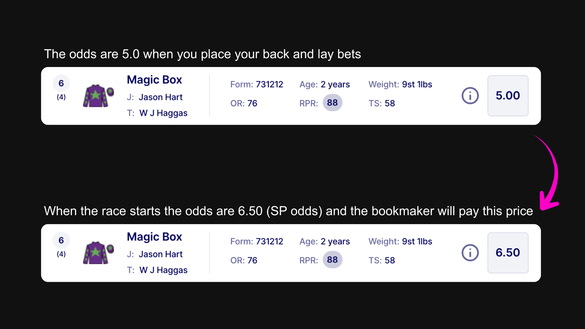 Illustration of early price vs SP