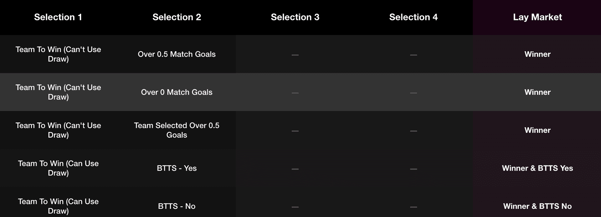 Bet builder sheet mock-up showing all possible layable bet builders
