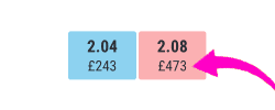 Examples of liquidity shown under prices on different exchanges