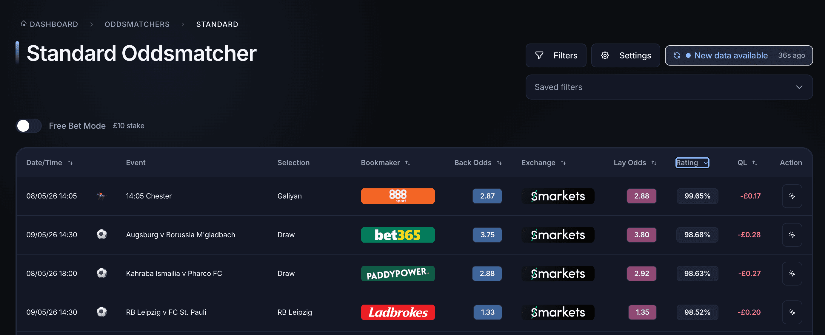 Better Bet standard oddsmatcher showing today's top matched betting opportunities sorted by rating