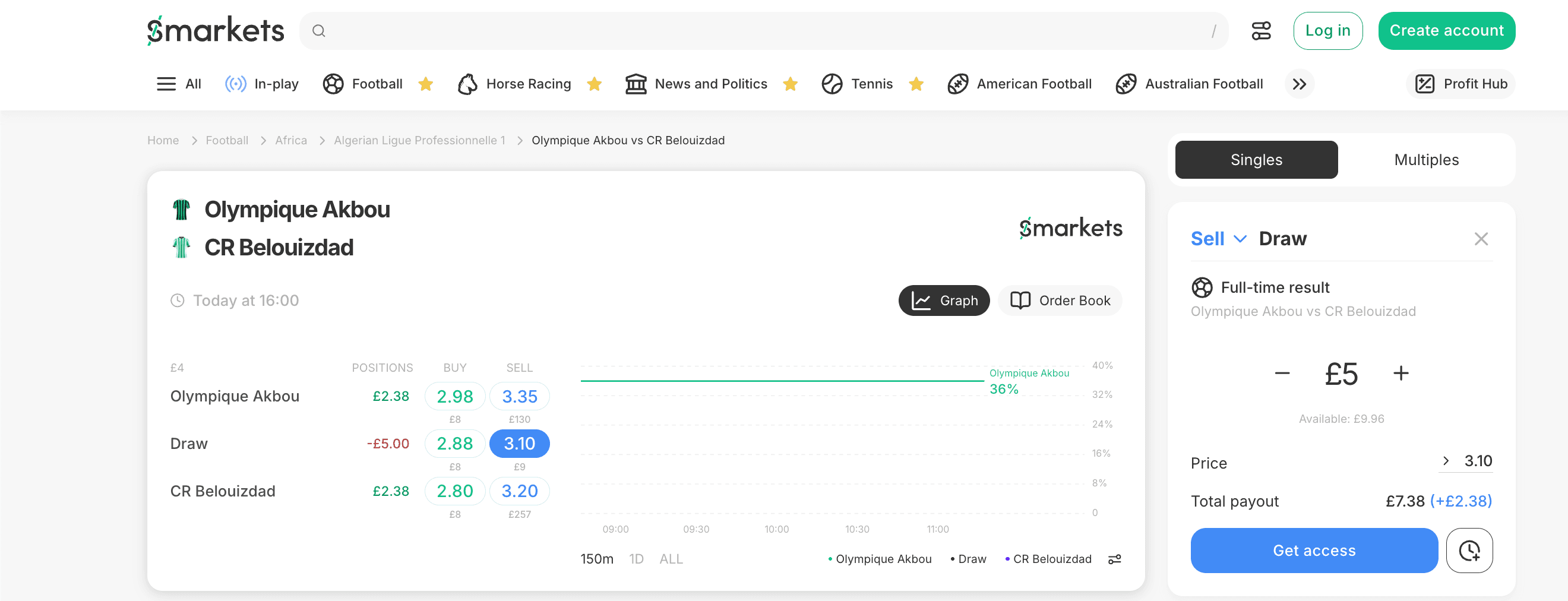 Smarkets exchange interface placing a lay bet at 3.10 odds with the calculated lay stake and liability visible